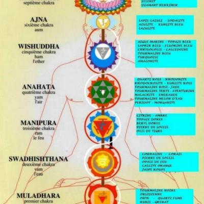 02 les chakras et les mineraux