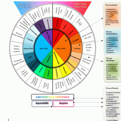 05 emotaix emotions positives negatives