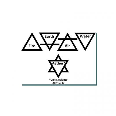 11 symbolisme des elements primordiaux