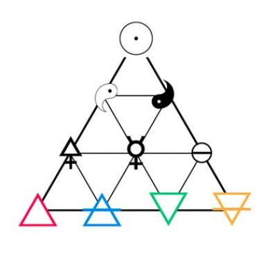 6 les 4 eements pyramidaux