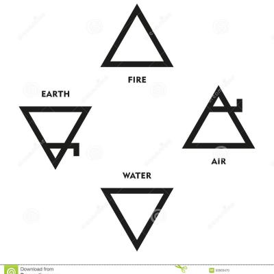 7 symbolisme des elements primordiaux selon l alchimie medievale