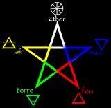 8 le pentagramme elementaire