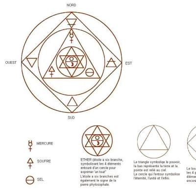 Ether terre feu eau air infini