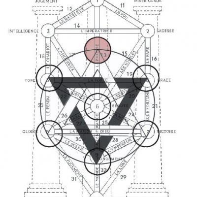 F sceau de l arbrorescence