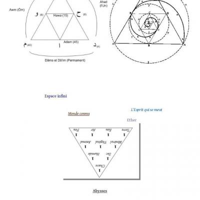 G partie introductive1 d