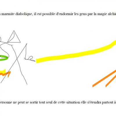 La marmite par laquelle je suffoque copie