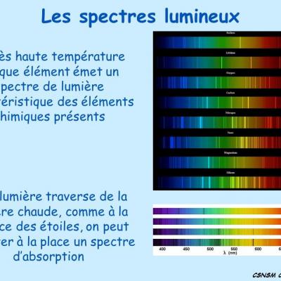 Les 7 couleurs et leurs frequences ondulatoires