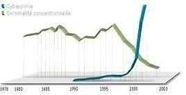 Mission sacerdotale 2 3 contre croissance criminalite