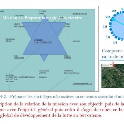 Strategie operationnelle 4 0