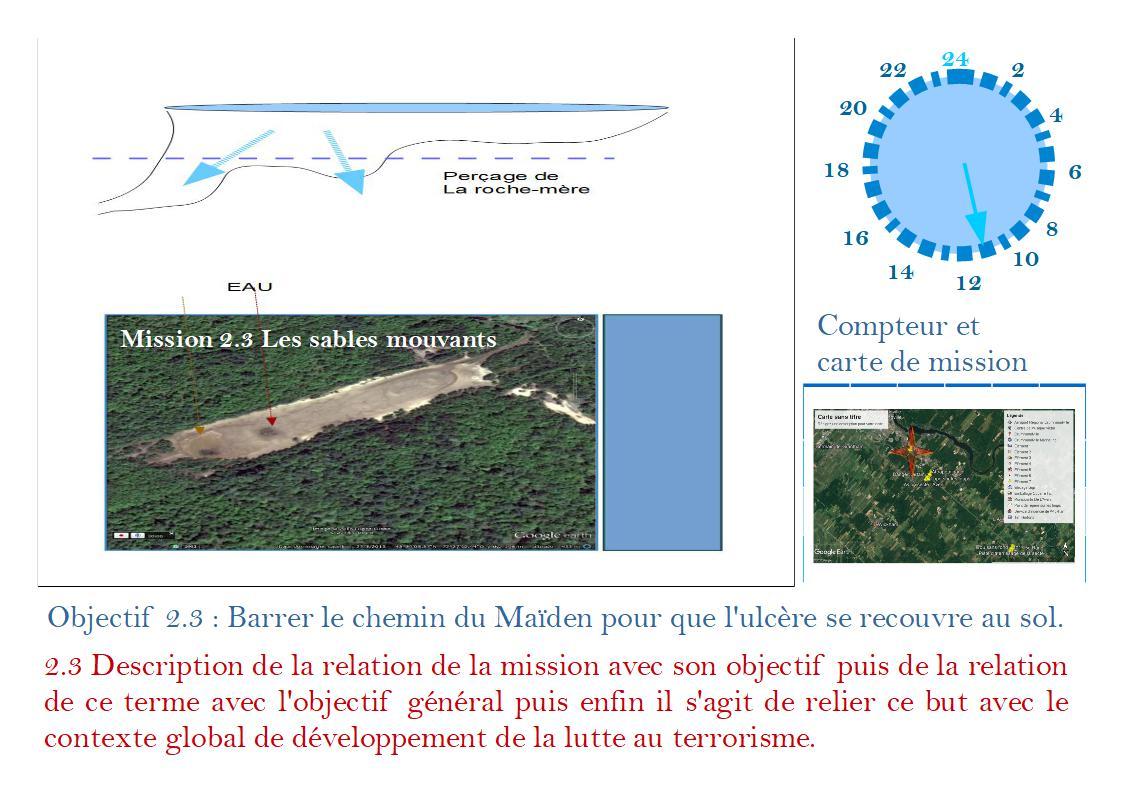 Strategie operationnelle 11