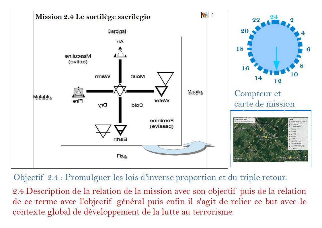 Strategie operationnelle 12