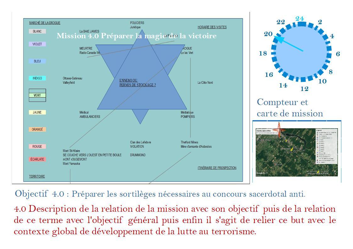Strategie operationnelle 20